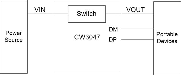 CW3047 USB��������оƬ